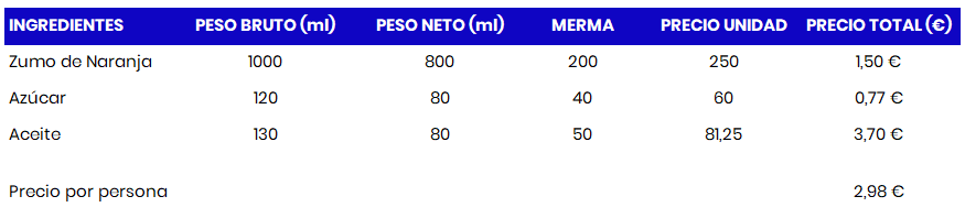 Ejemplo de Escandallo