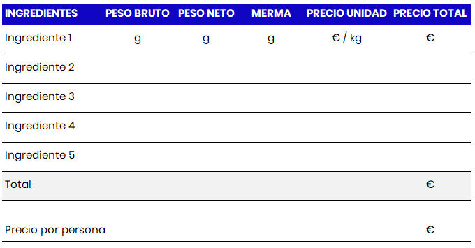 Tabla para el Escandallo de Platos