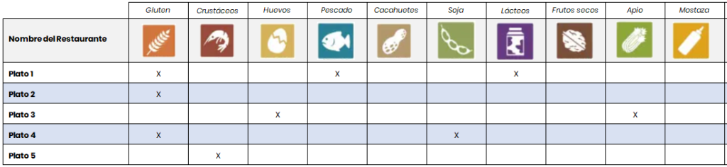 Tabla de alérgenos para descargar